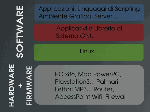 Architettura dei Calcolatori
