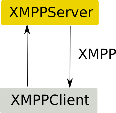 XMPP