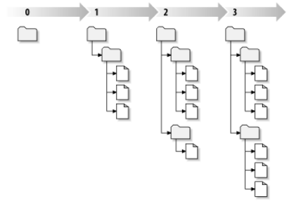 repository