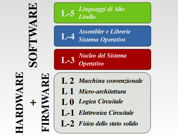 Architettura x86
