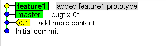 git rebase gitk view