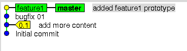 git rebase gitk view