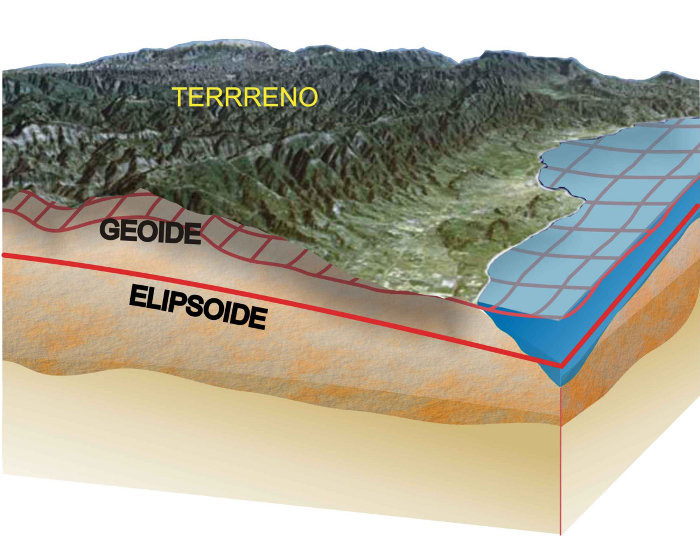 Geoide