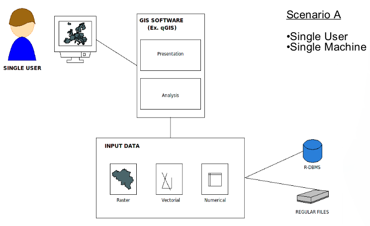 GIS Standalone