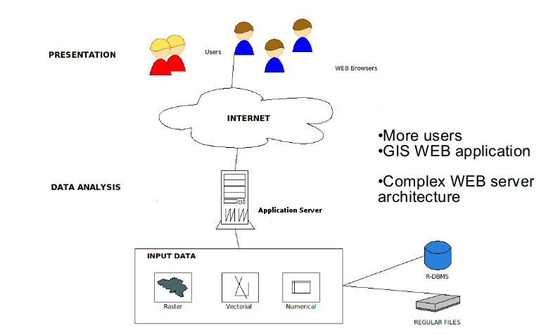 WebGIS