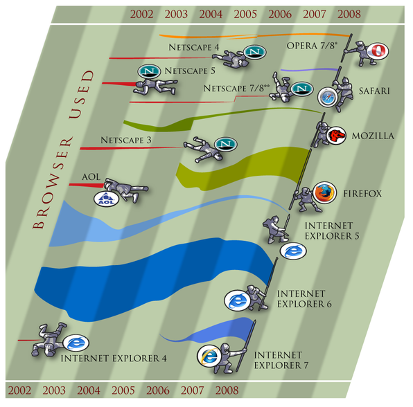 BROWSER WAR