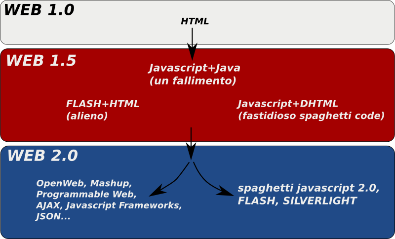 TIMELINE