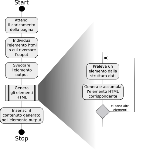 HTML JS EDITING FLOWCHART