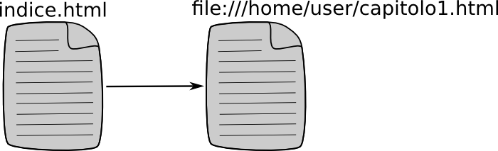 Collegamento assoluto a file