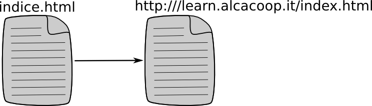 Collegamento assoluto a file