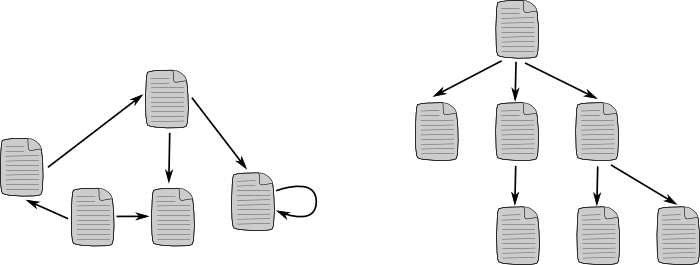 Ipertesto