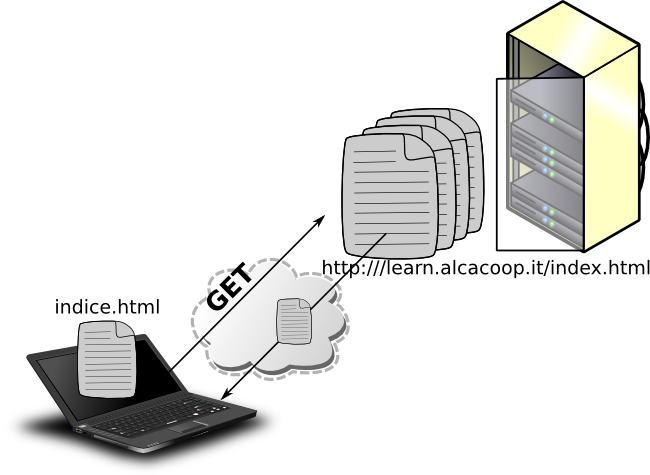 Client e Server Web