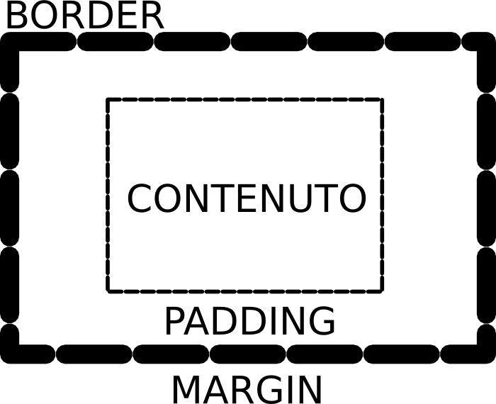 Geometria