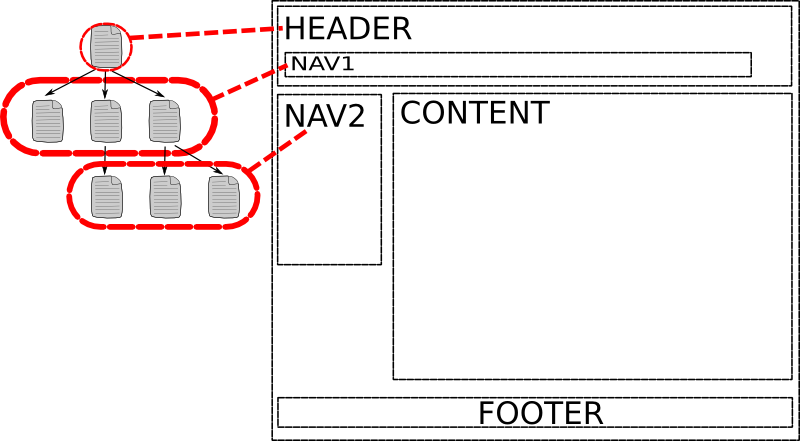 Page Layout Design