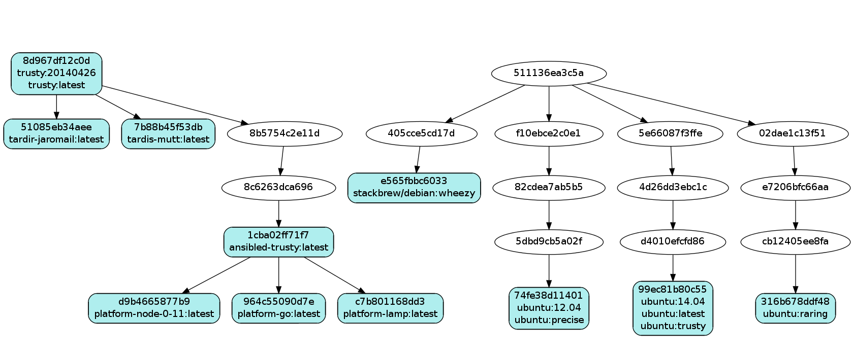 Docker Images Viz