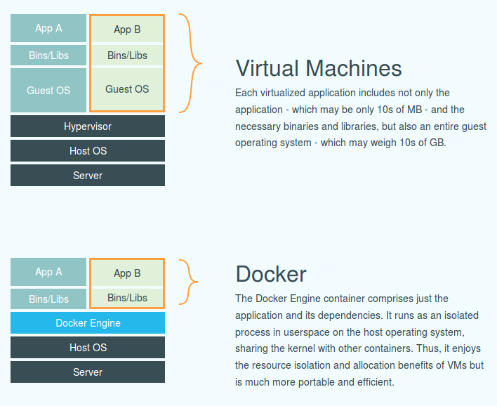 containers vs. virtual machines