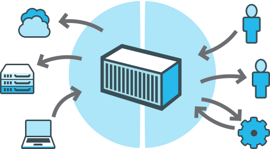 Docker and Docker Hub