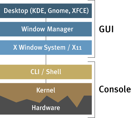 text and gui